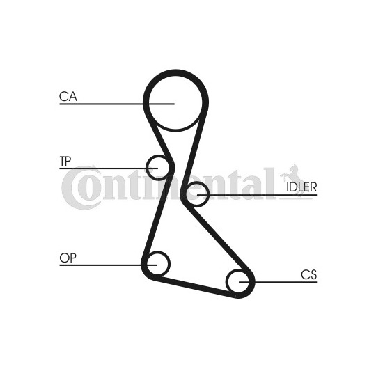 CT553K1 - Timing Belt Set 