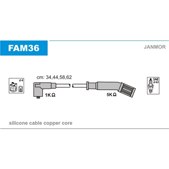 FAM36 - Sytytysjohtosarja 