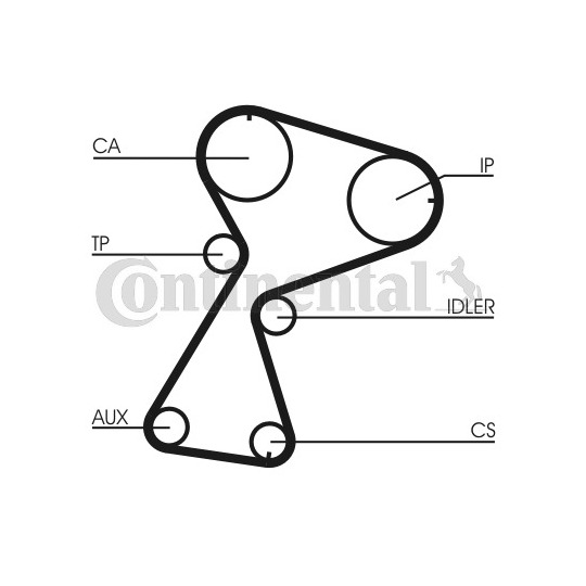 CT949K2 - Timing Belt Set 