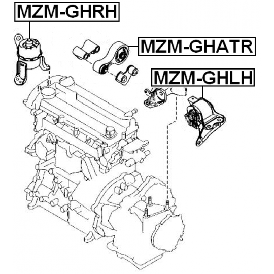 MZM-GHRH - Paigutus, Mootor 