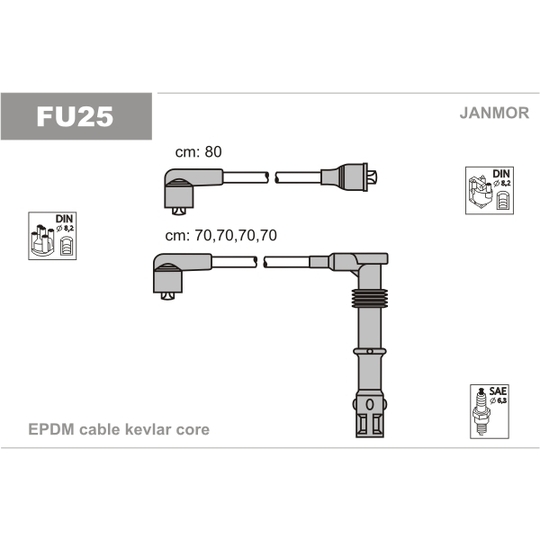 FU25 - Sytytysjohtosarja 