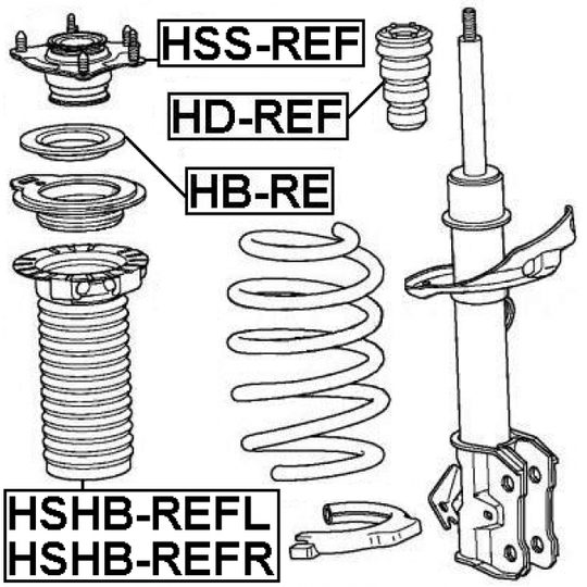 HSHB-REFR - Skyddskåpa/bälg, stötdämpare 