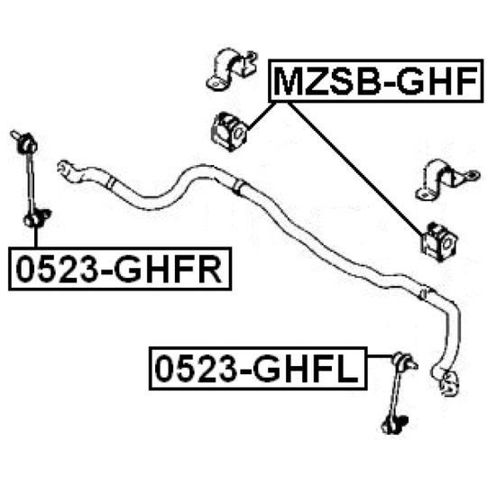 MZSB-GHF - Kinnitus, stabilisaator 