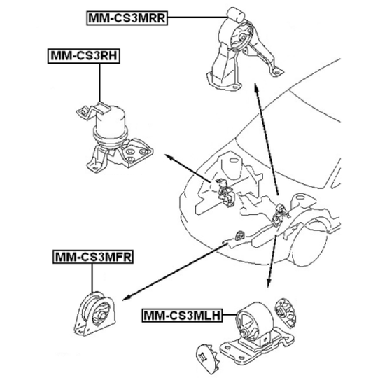 MM-CS3MRR - Motormontering 