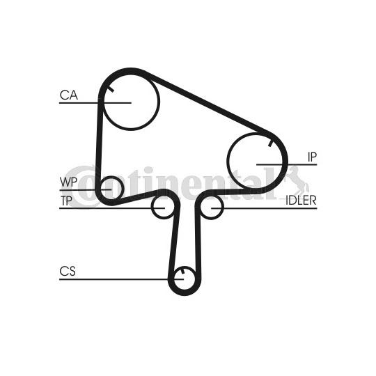 CT1098K1 - Timing Belt Set 