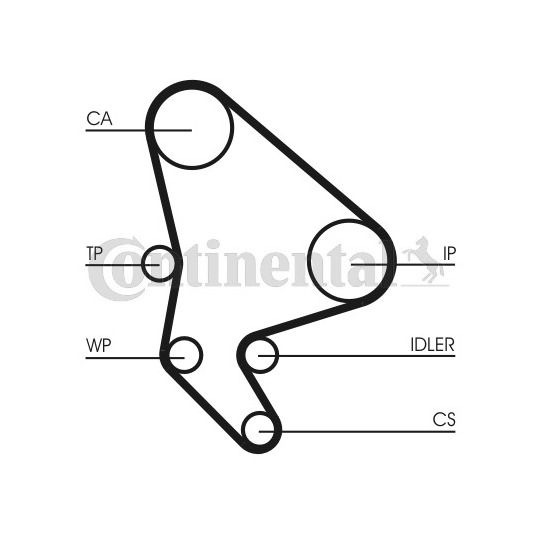 CT1037K1 - Timing Belt Set 