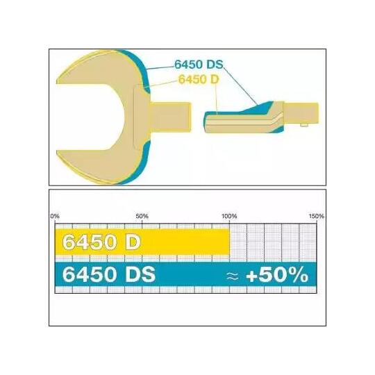 6450D-19 - Open-end Spanner 