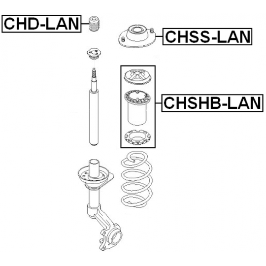 CHD-LAN - Vaimennuskumi, jousitus 