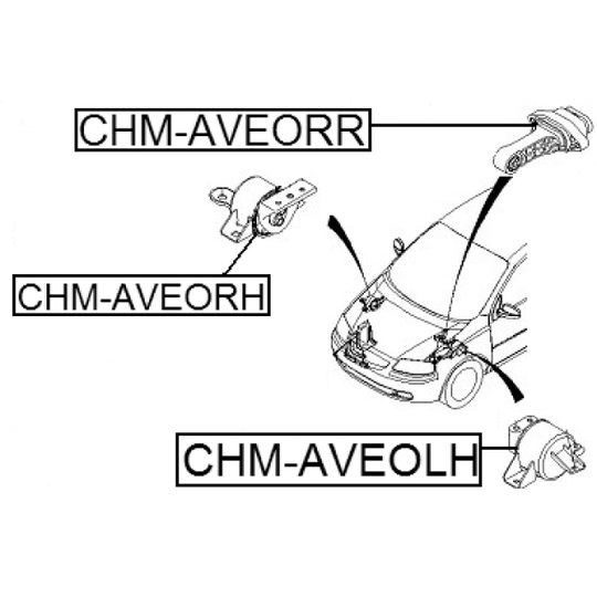 CHM-AVEORR - Paigutus, Mootor 