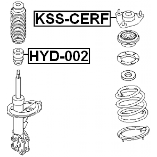 KSS-CERF - Kinnitus, amordid 