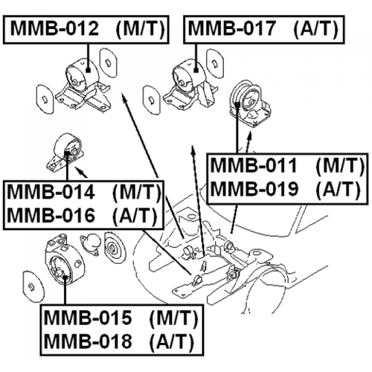 MMB-018 - Motormontering 