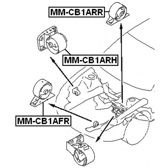 MM-CB1ARH - Paigutus, Mootor 