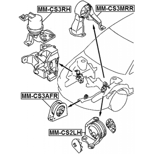 MM-CS2LH - Paigutus, Mootor 