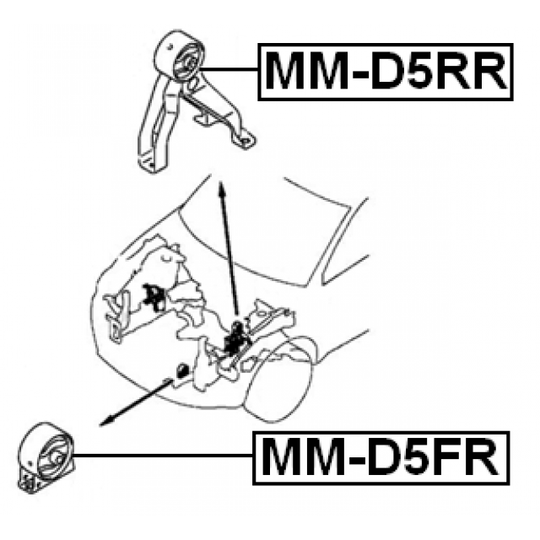 MM-D5RR - Moottorin tuki 