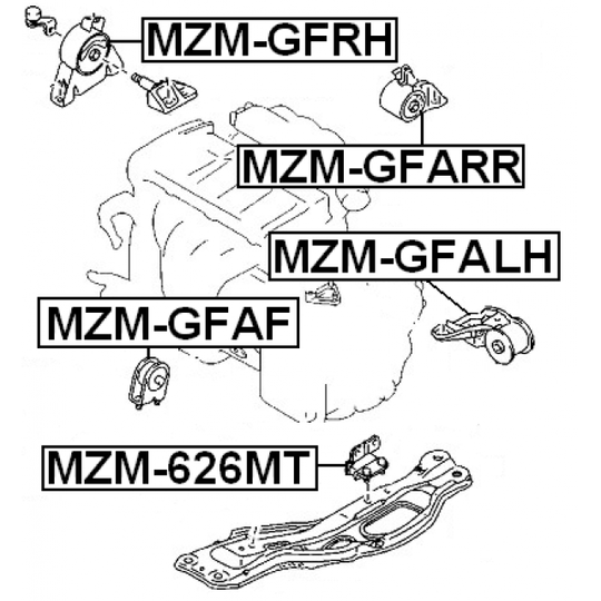 MZM-626MT - Paigutus, Mootor 