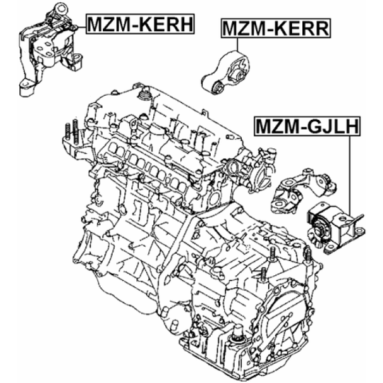 MZM-KERH - Paigutus, Mootor 