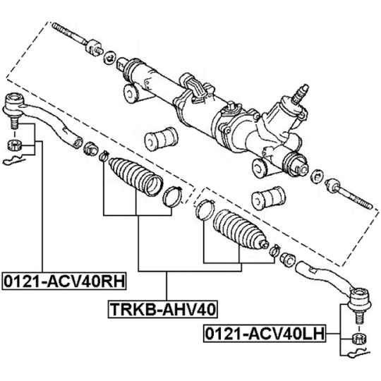 TRKB-AHV40 - Bälgar, styrsystem 