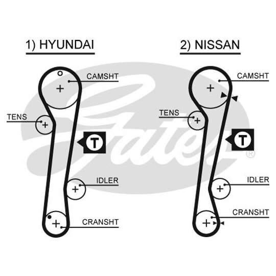 K065309XS - Timing Belt Set 