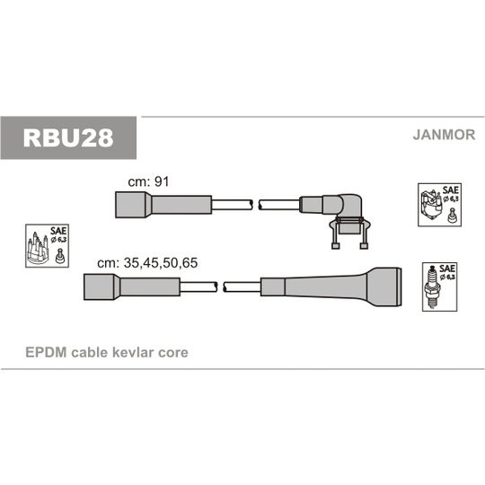 RBU28 - Sytytysjohtosarja 