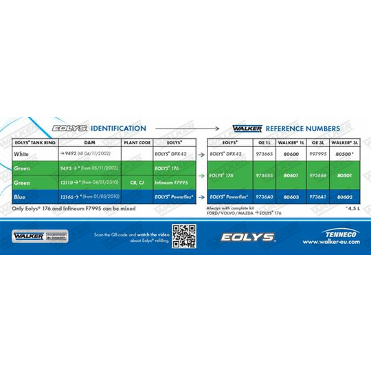 80501 - Fuel Additive 