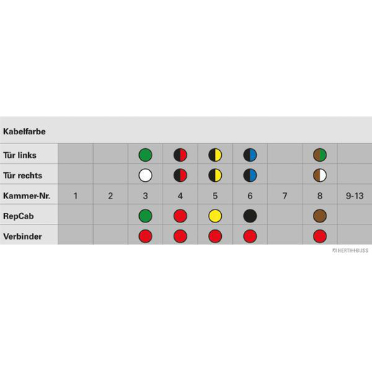 51277185 - Kaapelinkorjaussarja, ovi 