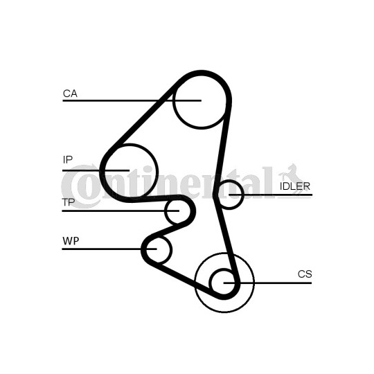 CT1163K1 - Tand/styrremssats 