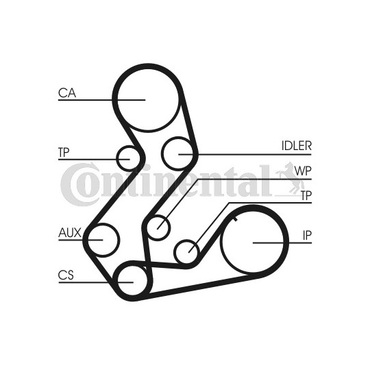 CT901K1 - Tand/styrremssats 