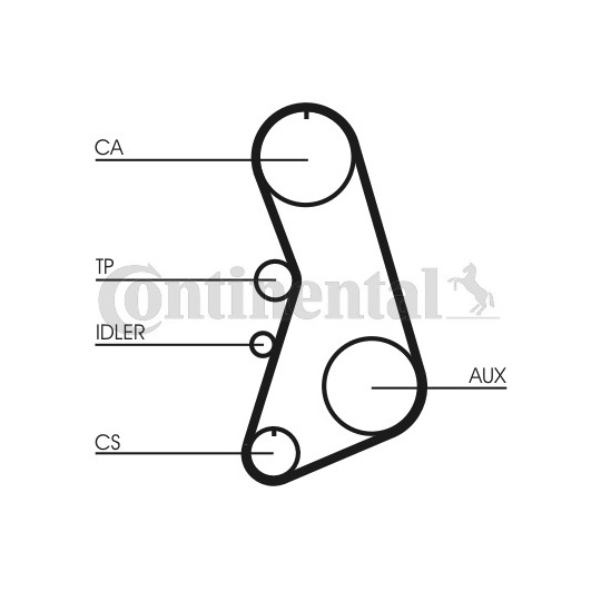 CT919K2 - Tand/styrremssats 