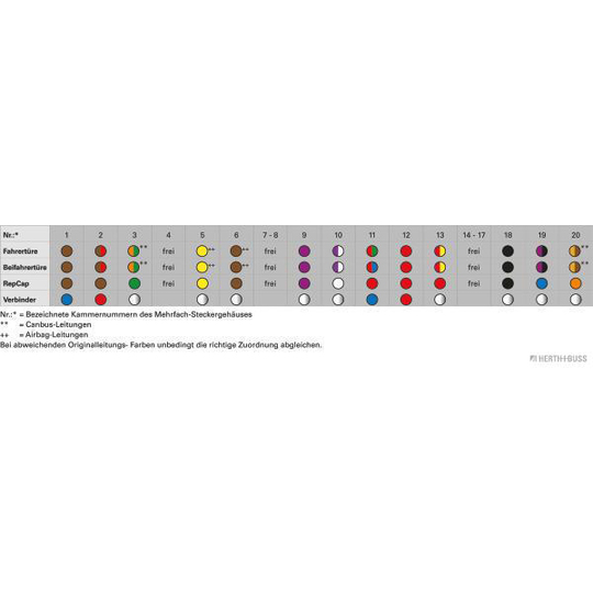 51277198 - Cable Repair Set, door 