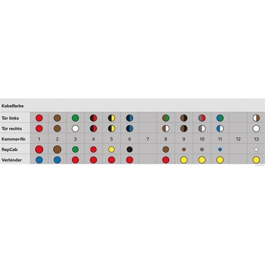 51277386 - Cable Repair Set, door 