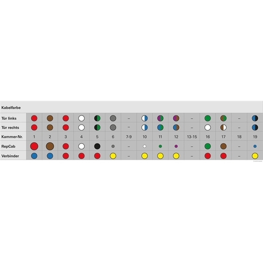 51277388 - Cable Repair Set, door 