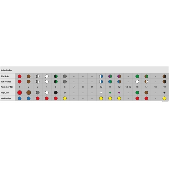 51277393 - Cable Repair Set, door 