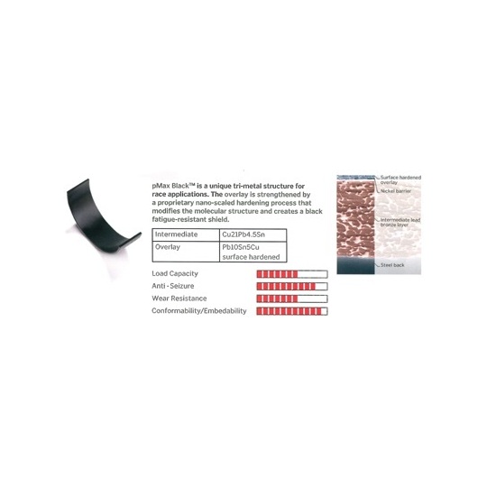 MB112500 - Crankshaft Bearing Set 