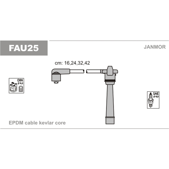 FAU25 - Ignition Cable Kit 