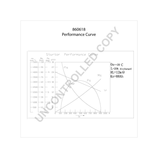 860618 - Startmotor 