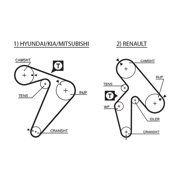 1435RM - Timing Belt 