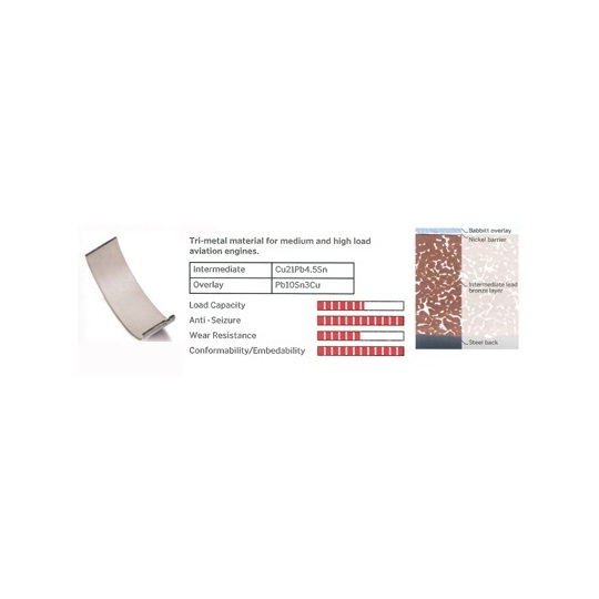 CR026005 - Big End Bearings 