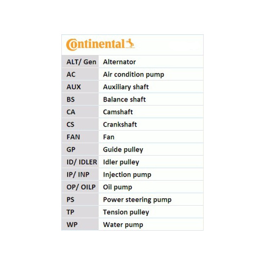 CT1220K1 - Timing Belt Set 